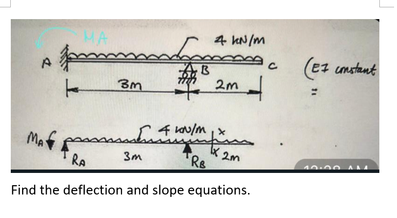 Solved Find The Deflection And Slope Equations. | Chegg.com