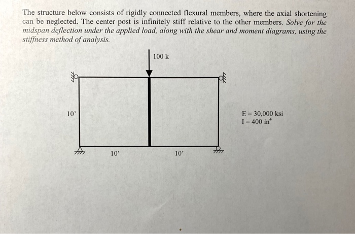 The structure below consists of rigidly connected | Chegg.com