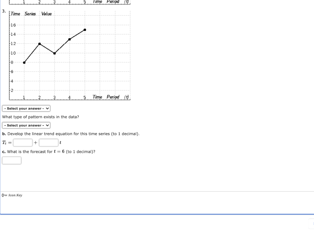 Solved Consider the following time series data. t 1 2 3 4 5 | Chegg.com