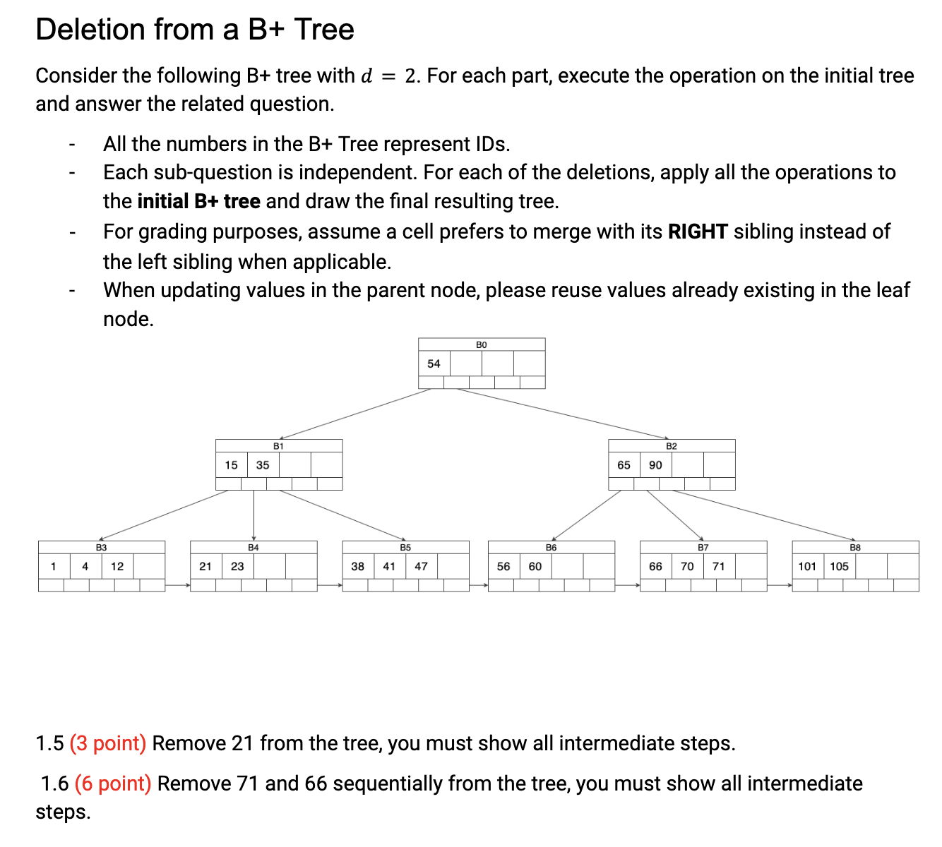 Solved Deletion From A B+ Tree Consider The Following B+ | Chegg.com