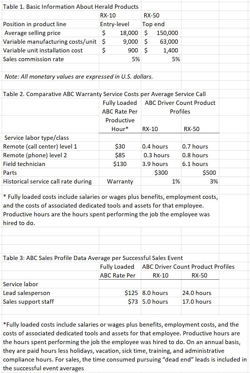 Nstructions: A. Read Case FND The Hill Channel | Chegg.com