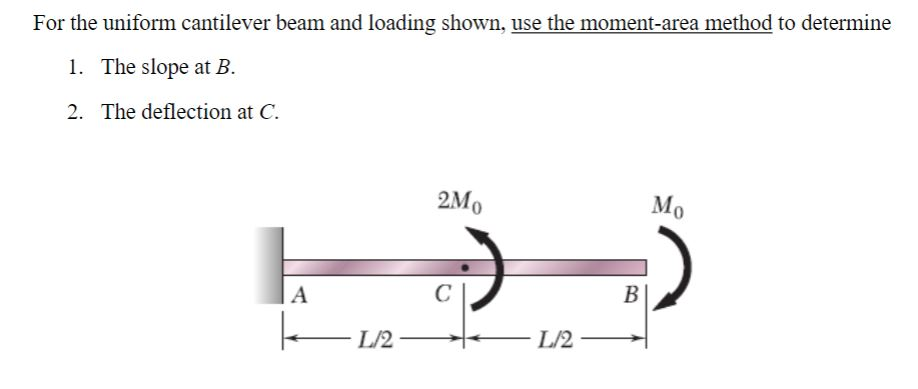Deflection Of Cantilever Beam Moment Area Method New Images Beam