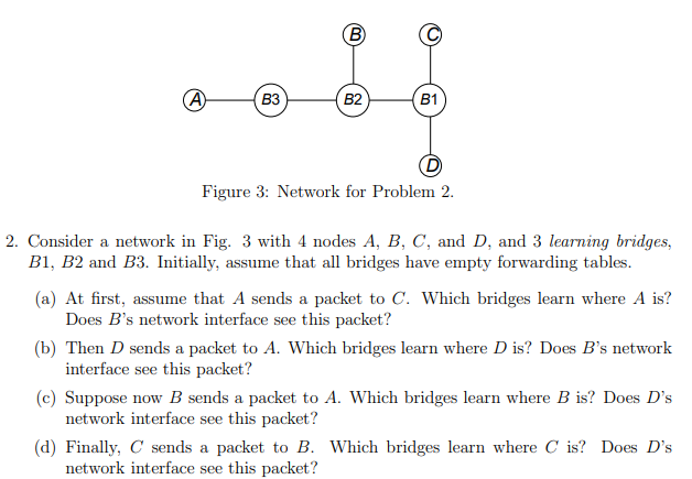 Solved Figure 3: Network For Problem 2. 2. Consider A | Chegg.com