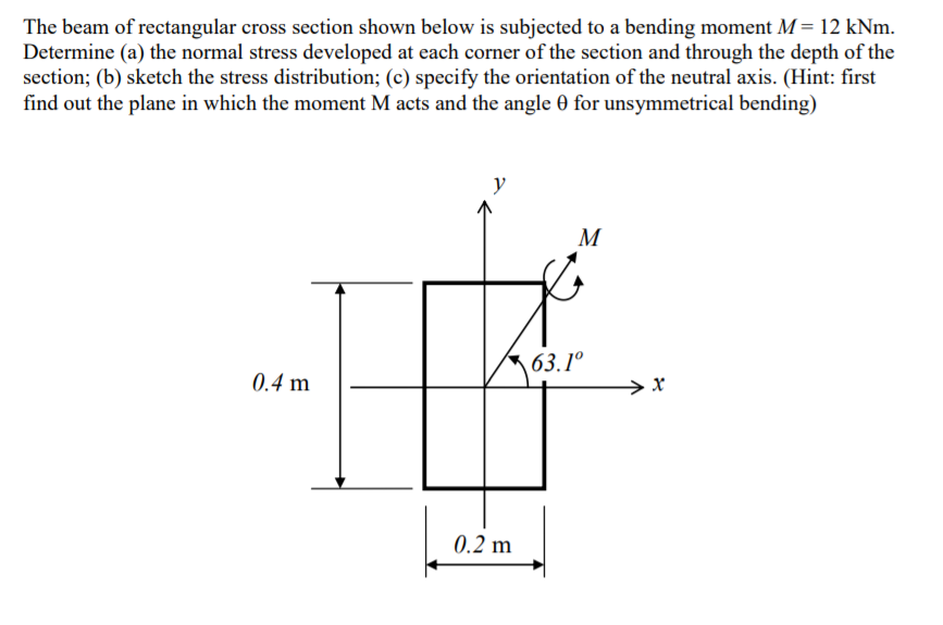 Solved The Beam Of Rectangular Cross Section Shown Below Is