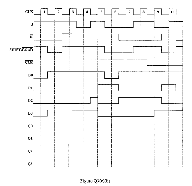 Solved (c) The 74HC195 register shown in Figure Q3(c)(1) can | Chegg.com