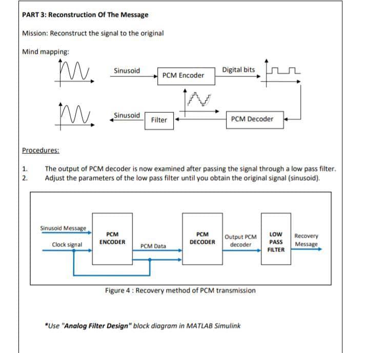 Part 3 Reconstruction Of The Message Mission Chegg Com