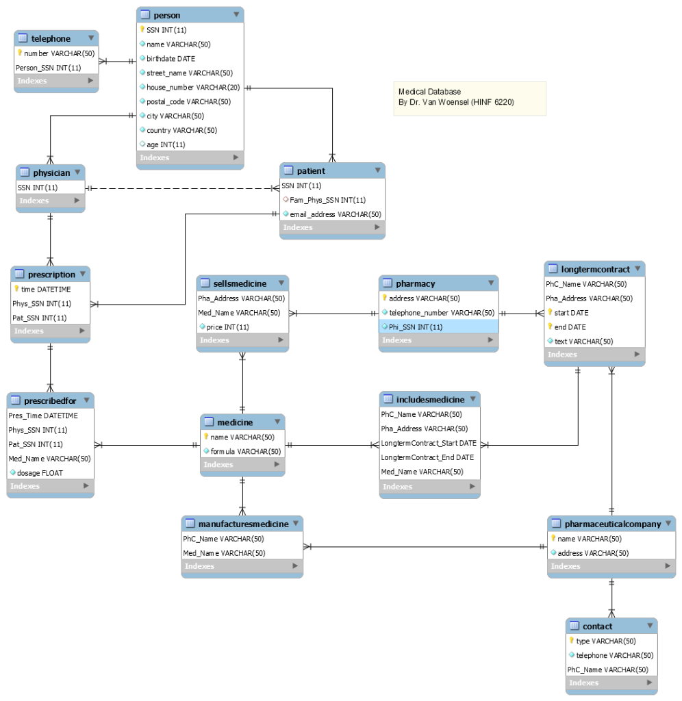 Solved Q1. Create a stored procedure that shows all sold | Chegg.com