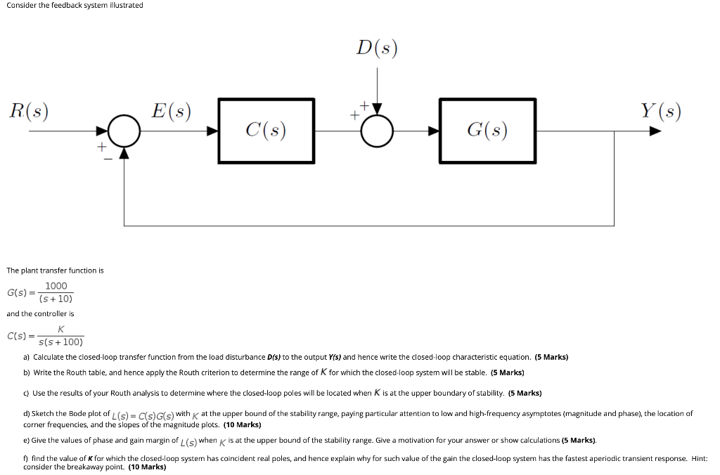 Solved Consider the feedback system illustrated R(s) Y(s) | Chegg.com