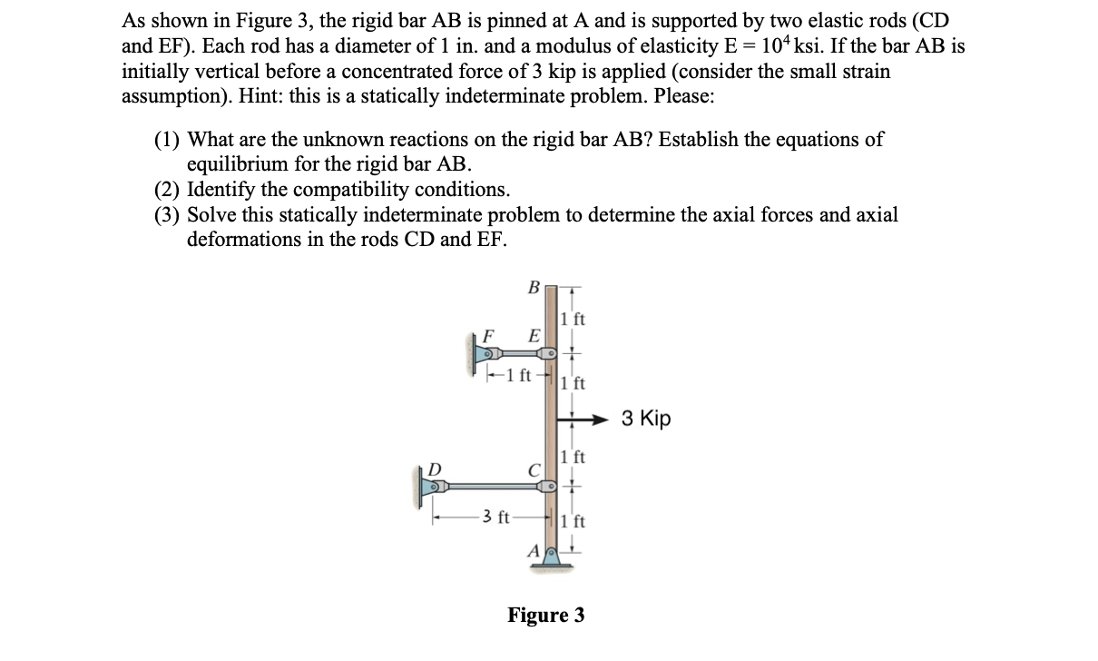 Solved As Shown In Figure 3, The Rigid Bar AB Is Pinned At A | Chegg.com