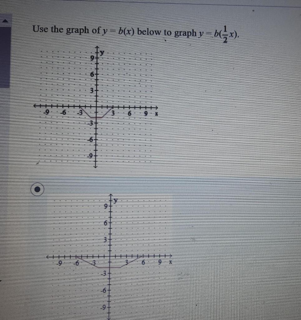 Solved Use The Graph Of Y=b(x) Below To Graph Y=b(21x) | Chegg.com