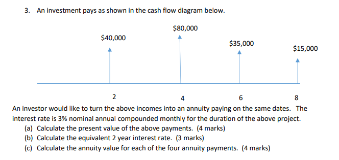 Solved 3. An investment pays as shown in the cash flow | Chegg.com