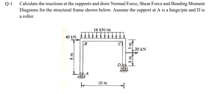 Q-1 ﻿Calculate the reactions at the supports and draw | Chegg.com