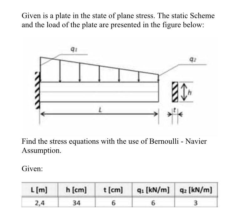 Solved Given is a plate in the state of plane stress. The | Chegg.com