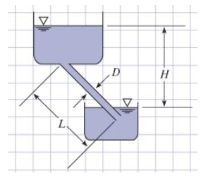 Water 15 C Flows With A Velocity Of 3 M S From An Chegg Com