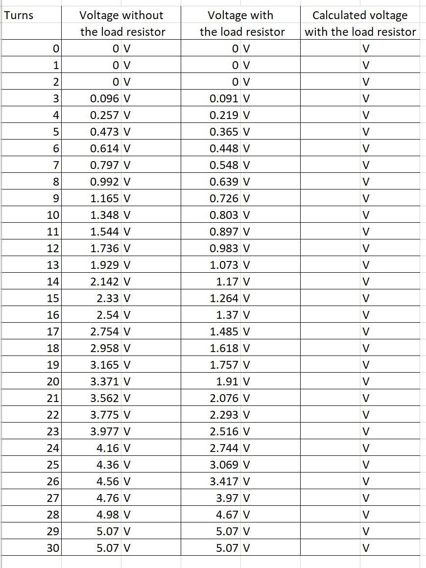 Solved + + 5V VBC RL This Photo by Unknown Author is | Chegg.com