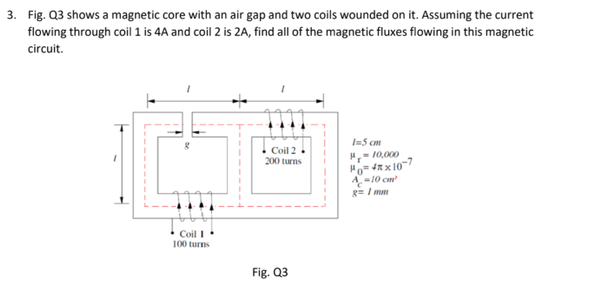 Solved 3. Fig. Q3 shows a magnetic core with an air gap and | Chegg.com