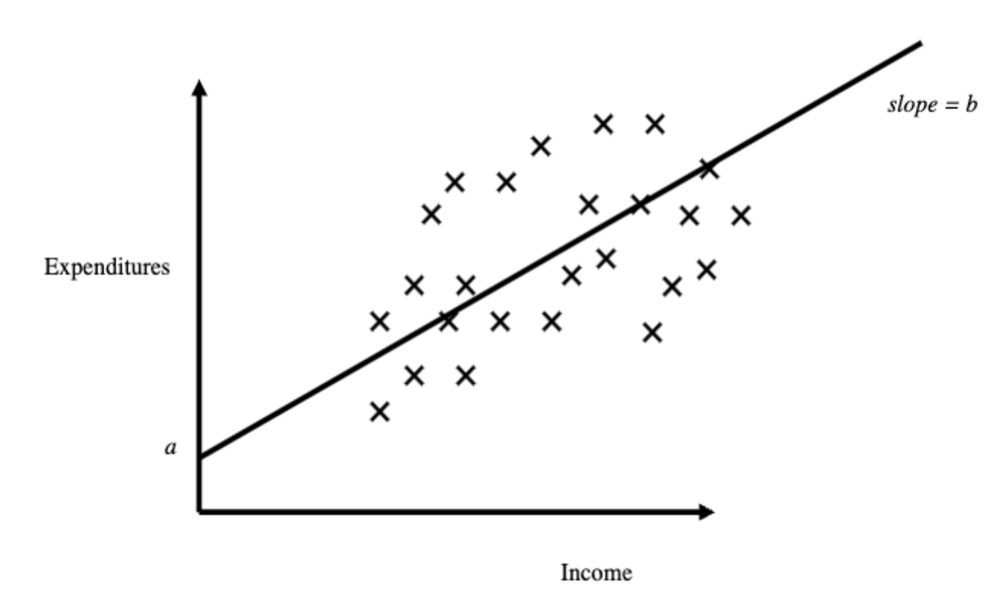 solved-expenditures-5-3-2-times-income1-based-on-the-chegg