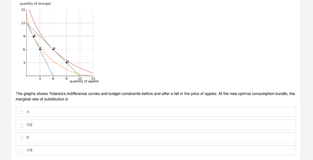 Solved quantity of oranges 2 6 quantity of apples The graphs