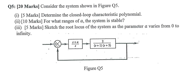 Solved Q5: [20 Marks] Consider the system shown in Figure | Chegg.com