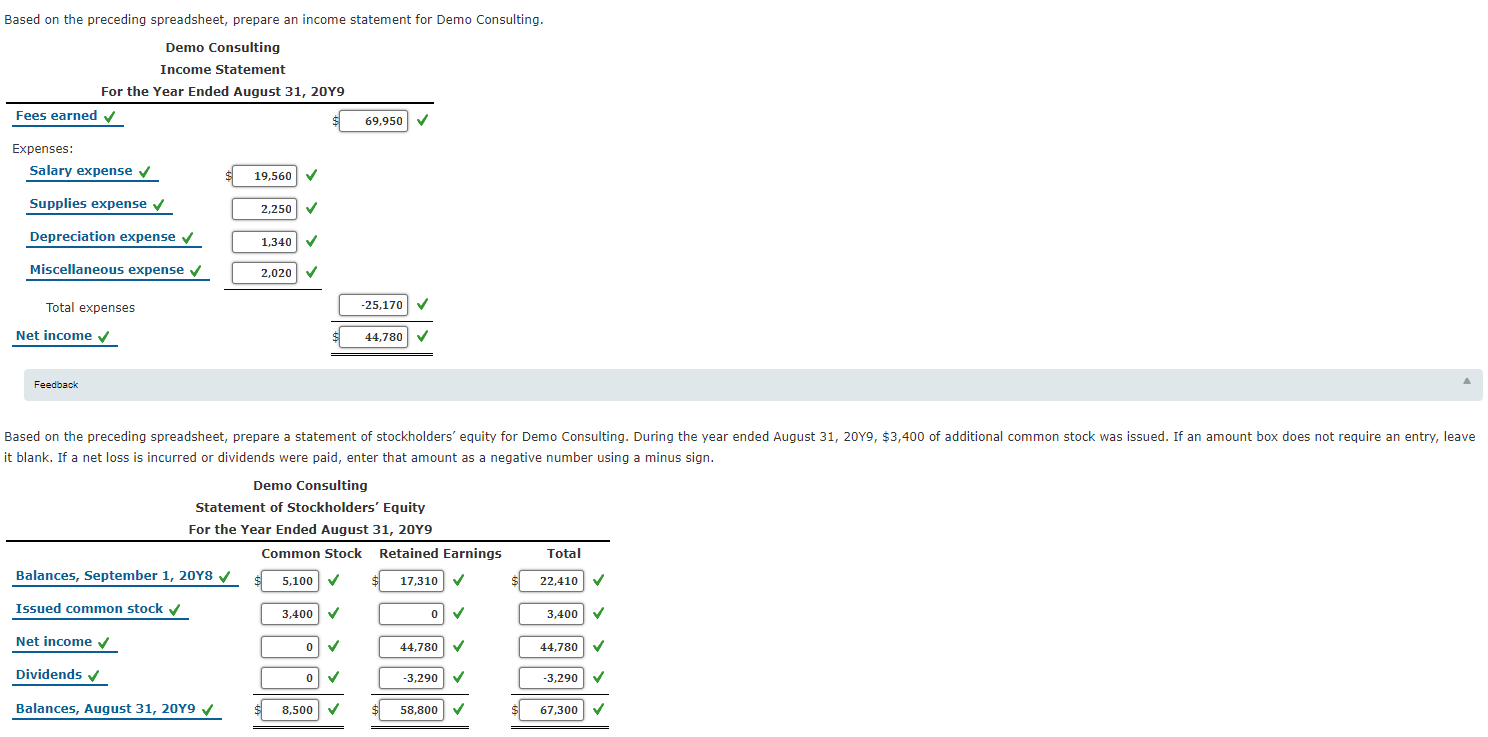 Solved Flow of Accounts into Financial Statements The | Chegg.com