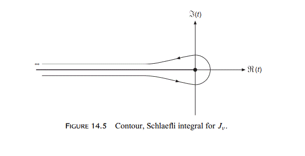 Solved 14 1 15 A Show By Direct Differentiation And Sub Chegg Com