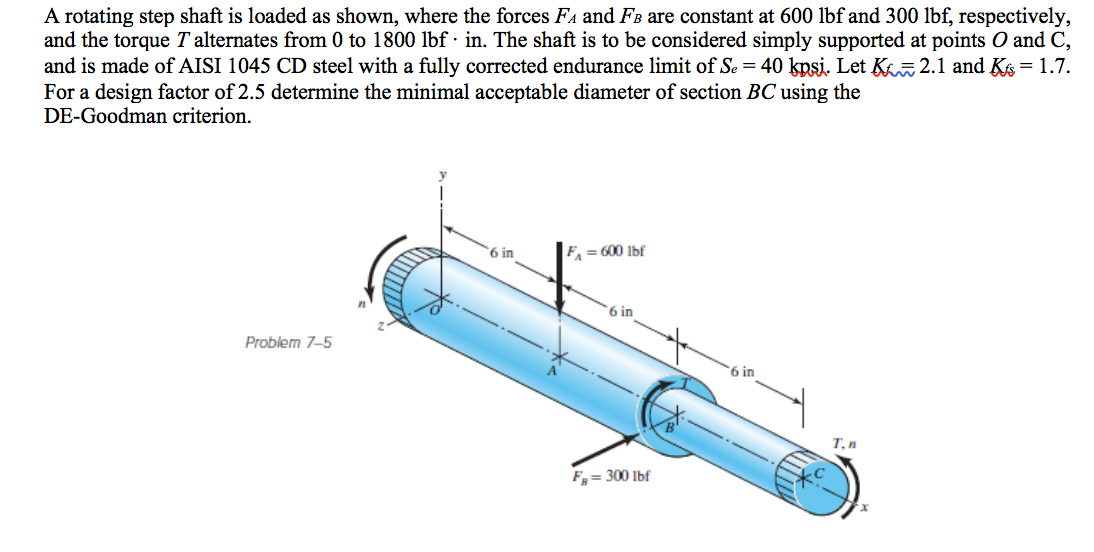 A rotating step shaft is loaded as shown, where the