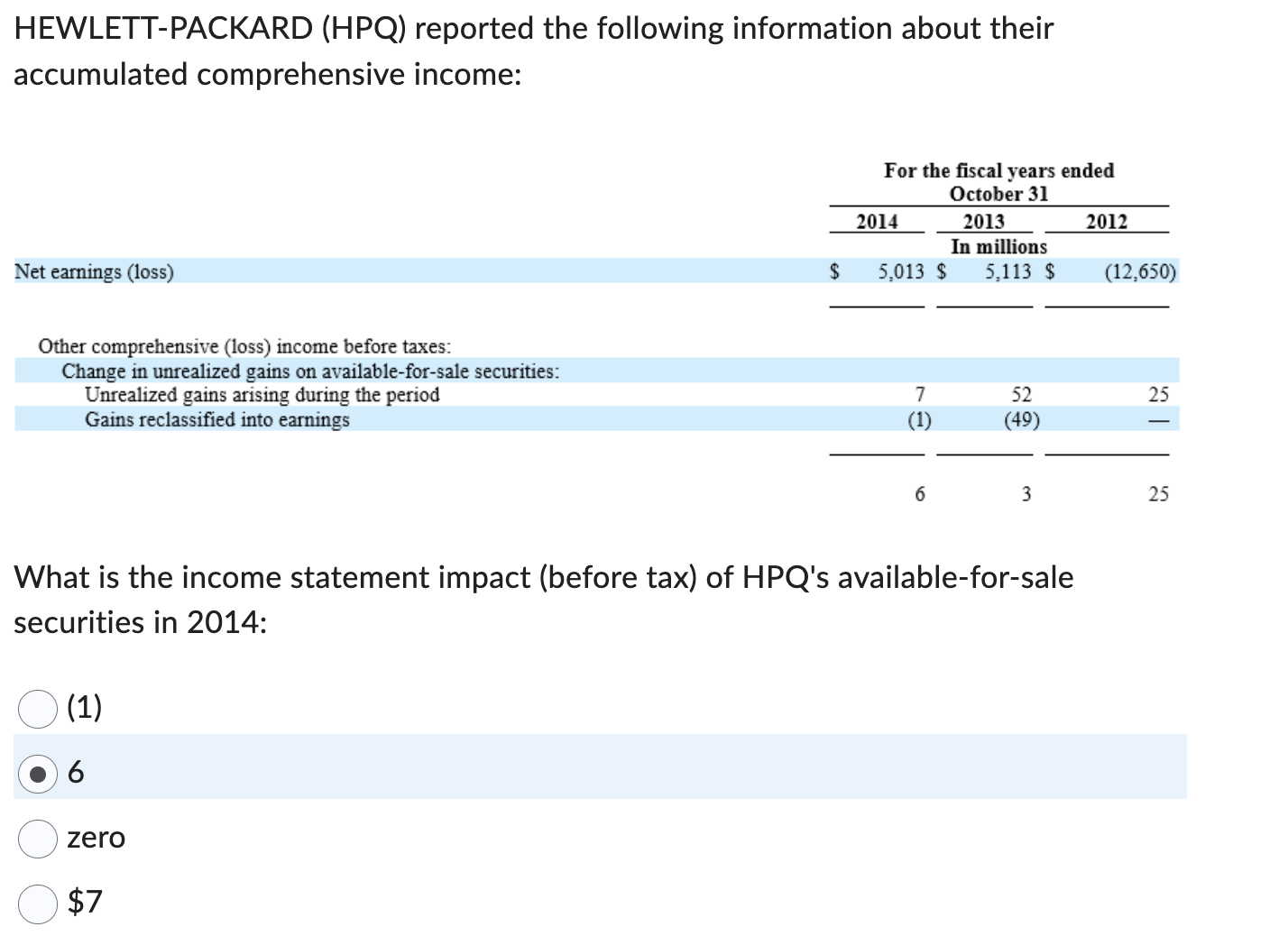Solved HEWLETT-PACKARD (HPQ) reported the following | Chegg.com