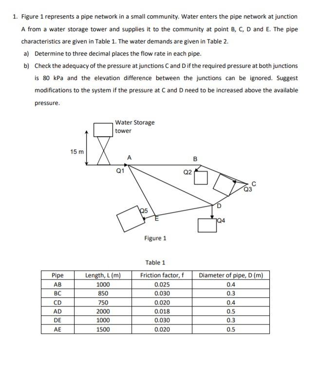 1. Figure 1 Represents A Pipe Network In A Small | Chegg.com