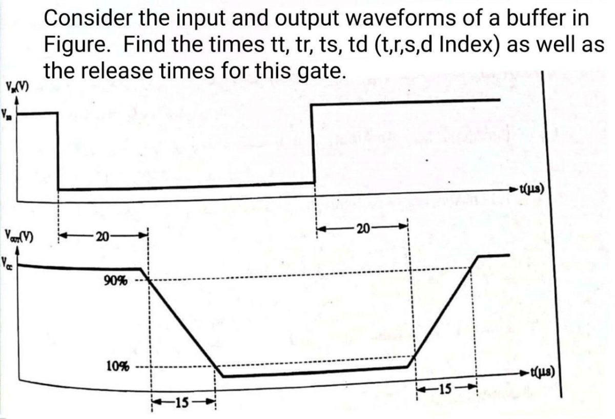 Solved Consider the input and output waveforms of a buffer | Chegg.com