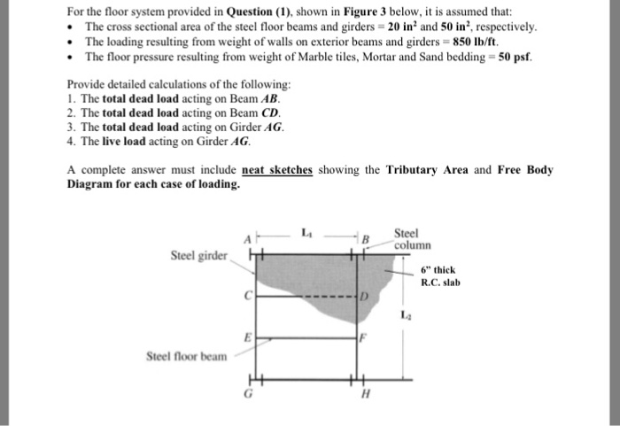 Solved Figure 1 shows part of the floor system of the | Chegg.com