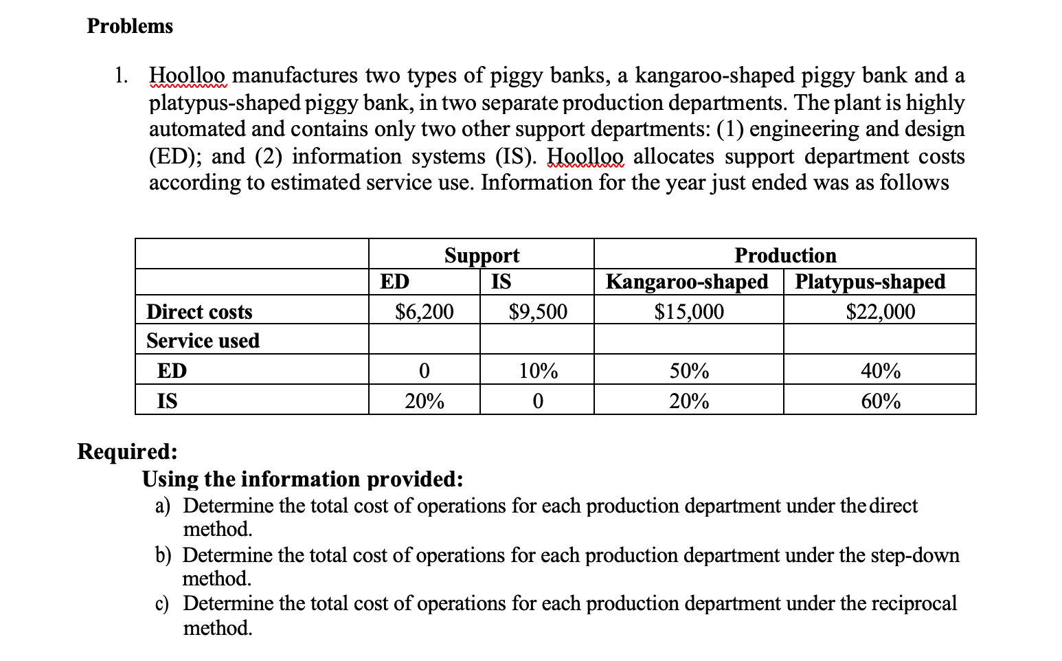 Solved Problems 1. Hoolloo Manufactures Two Types Of Piggy | Chegg.Com