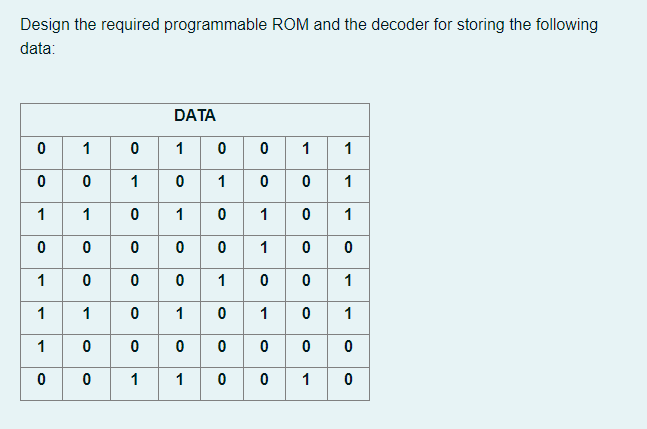 Solved Design the required programmable ROM and the decoder | Chegg.com