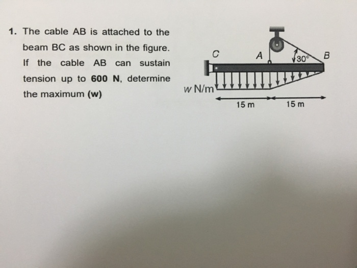 Solved 1. The Cable AB Is Attached To The Beam BC As Shown | Chegg.com ...