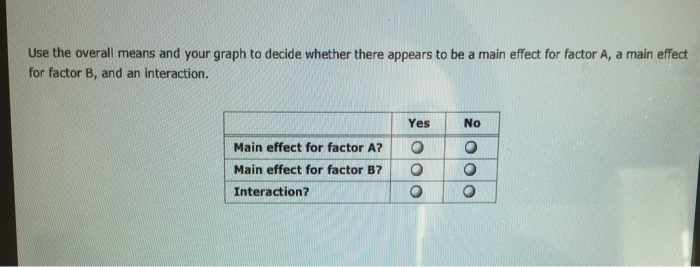 Solved 1. Identifying main effects and interactiorn Aa Aa 로 | Chegg.com