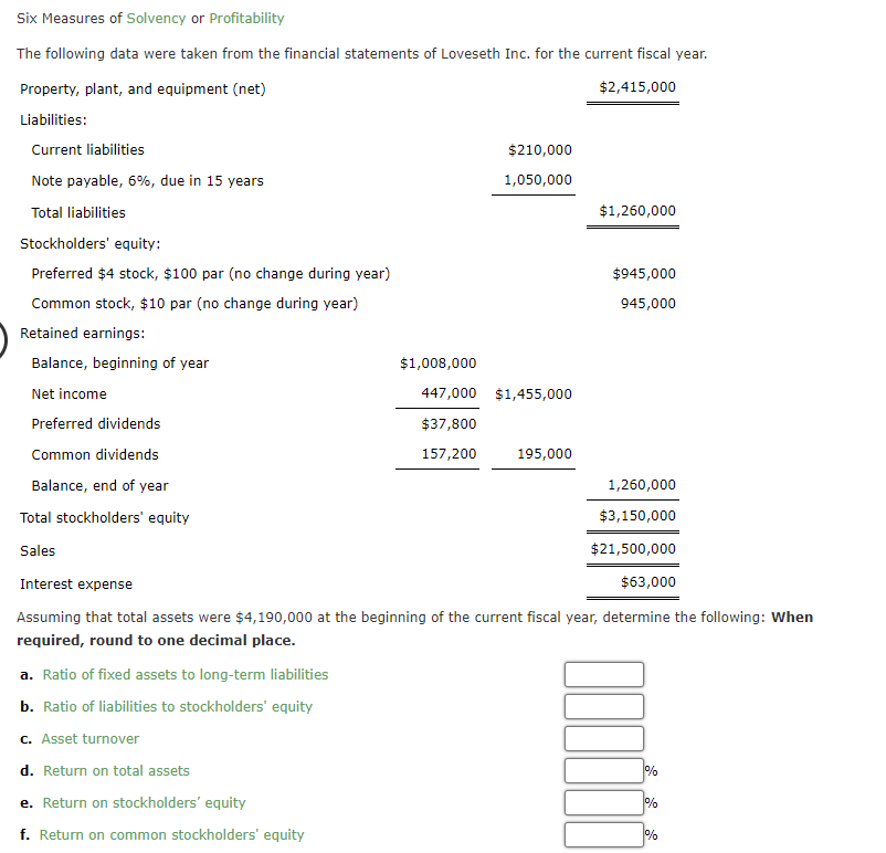 Solved Six Measures Of Solvency Or Profitability The | Chegg.com