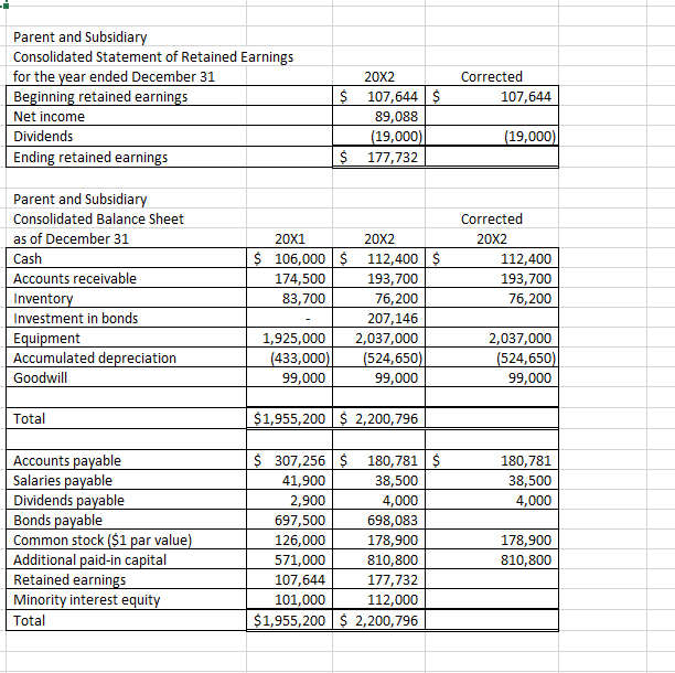 Problem 2. Upstream intercompany bond transactions | Chegg.com