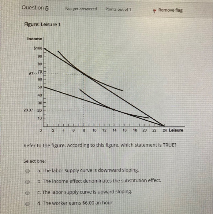 Solved Question 5 Not yet answered Points out of 1 r Remove | Chegg.com