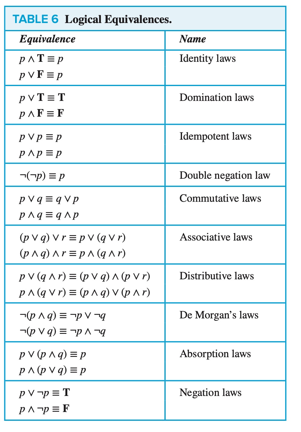 Solved \begin{tabular}{|l|l|} \hline \multicolumn{2}{|l|}{ | Chegg.com