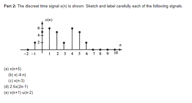 Solved The discreet time signal x(n) is shown. Sketch and | Chegg.com