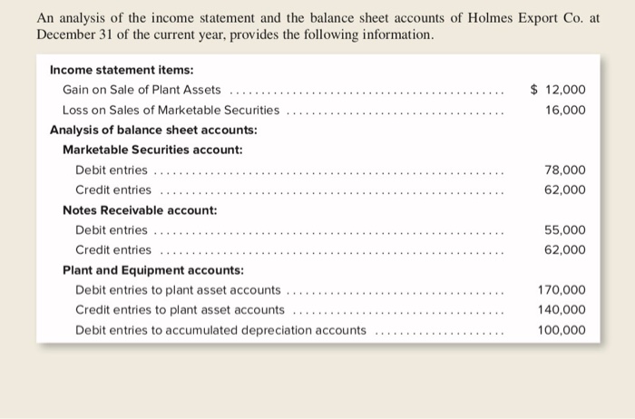 Solved An analysis of the income statement and the balance | Chegg.com