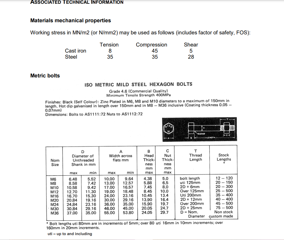 ASSOCIATED TECHNICAL INFORMATION
Materials mechanical properties
Working stress in MN/m2 (or N/mm2) may be used as follows (i