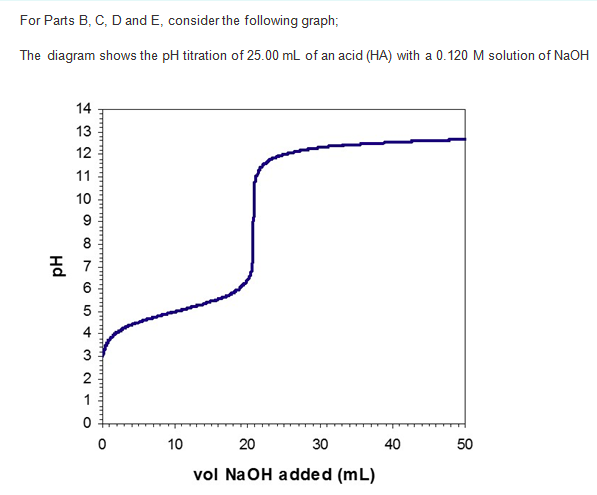 Solved Part C Acid Concentration 21 Ml Of Naoh Is Required Chegg Com