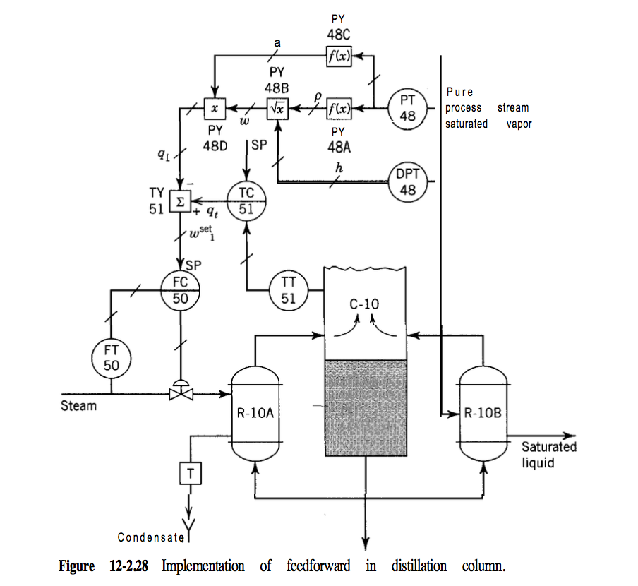 Solved PT 48 Pure process stream saturated vapor SP DPT 48 | Chegg.com