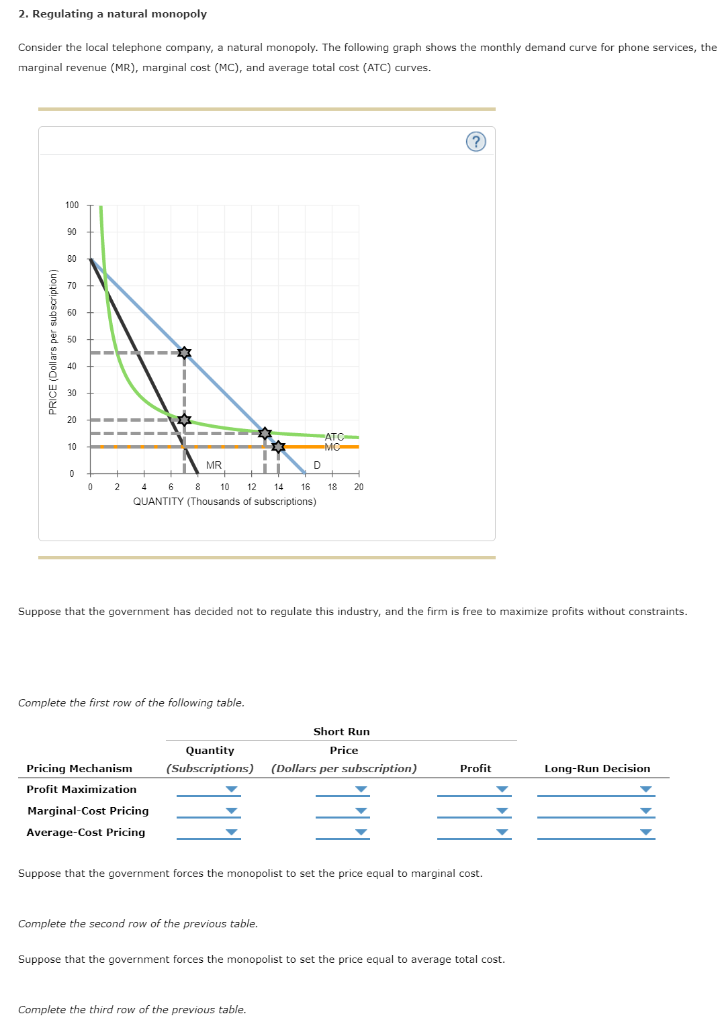 Solved 2. Regulating A Natural Monopoly Consider The Local 