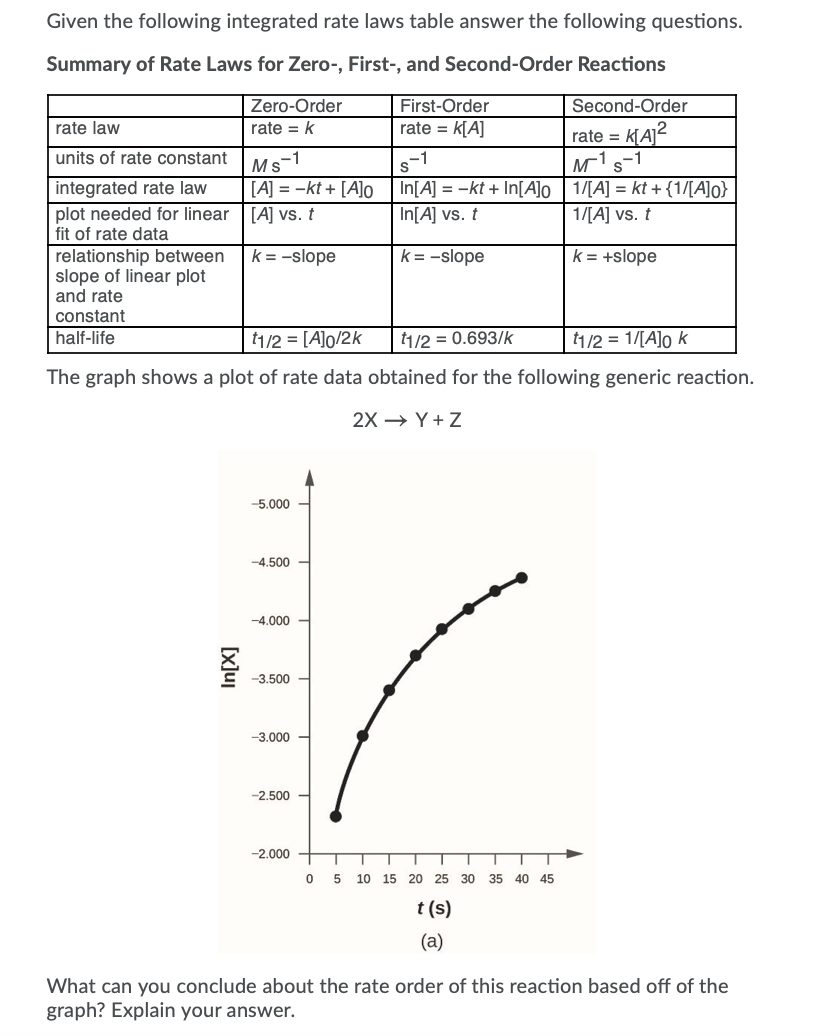 Rate Law Worksheet With Answers