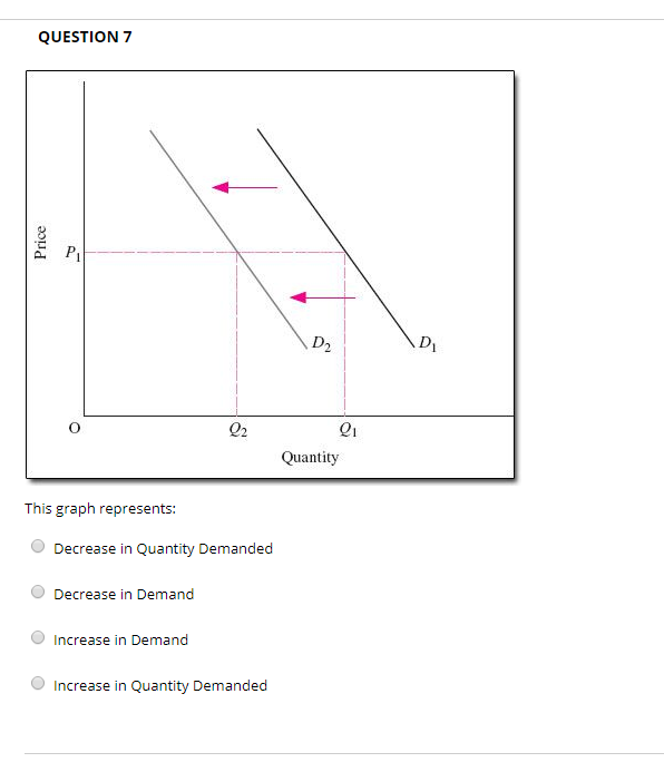 Solved QUESTION1 What is the difference between a change in | Chegg.com