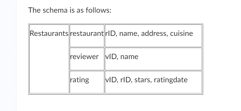 Solved THE SQL FILE: /* Delete the tables if they already | Chegg.com