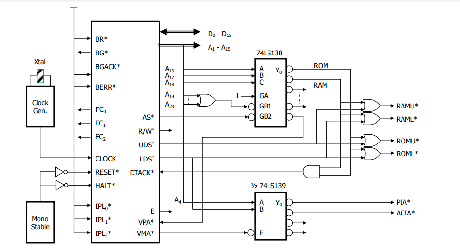 In the 68000 processor in the figure below it has 24 | Chegg.com