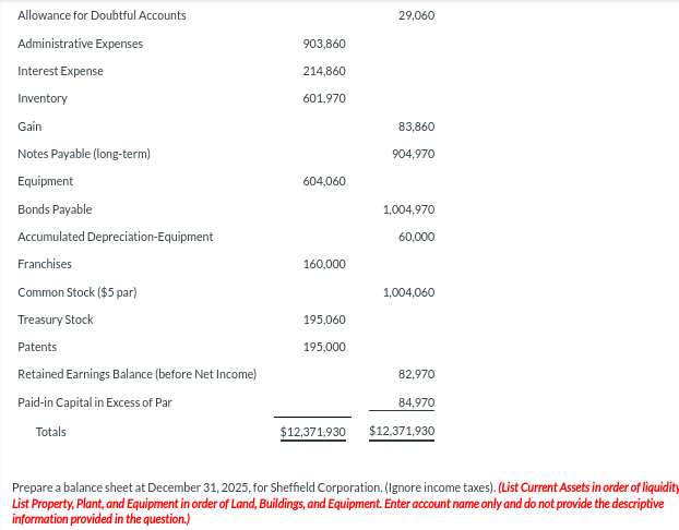 Solved : :Prepare a balance sheet at December 31, 2025, | Chegg.com
