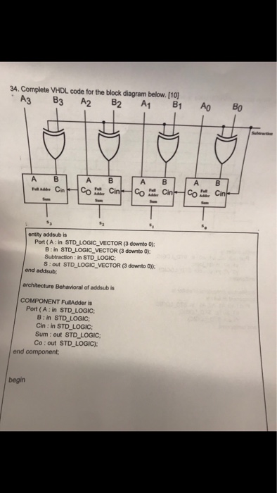 Solved 4. Complete VHDL code for the block diagram below. | Chegg.com